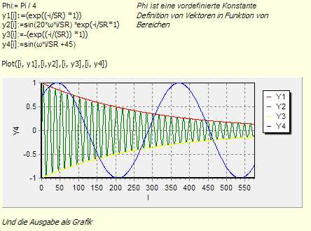Plot example